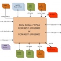 PXI700 Flow Diagram