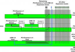 PC104 - PCIe Stacking Concept/Routing - display this album PC104 - PCIe Stacking Concept/Routing