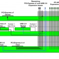 PCIe Routing