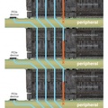 Multiple PCIe/104 boards in a Stack