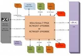 PXI700 Flow Diagram
