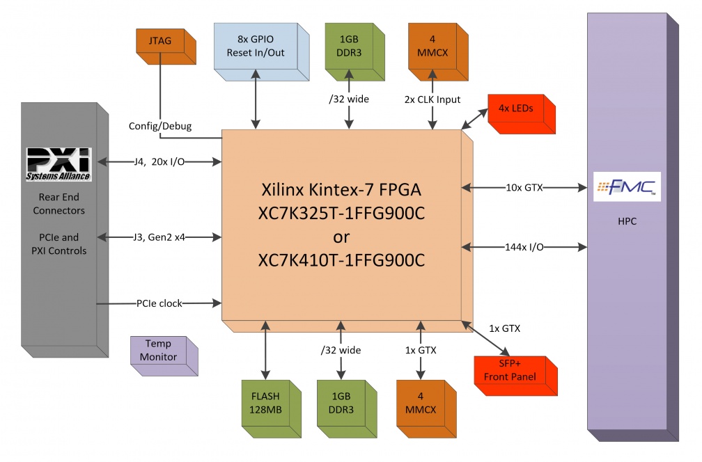 PXI700 Flow Diagram