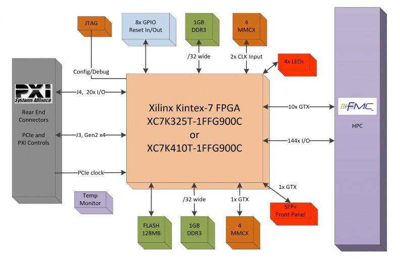 PXI700 Flow Diagram.jpg