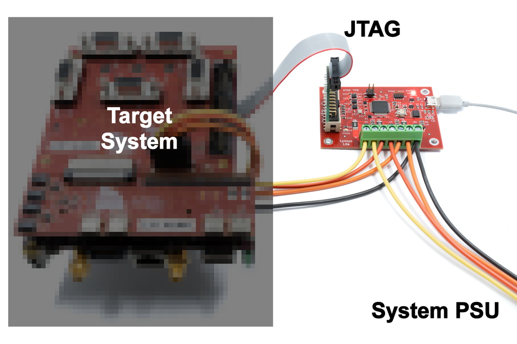 Lynsyn Lite with system labelled