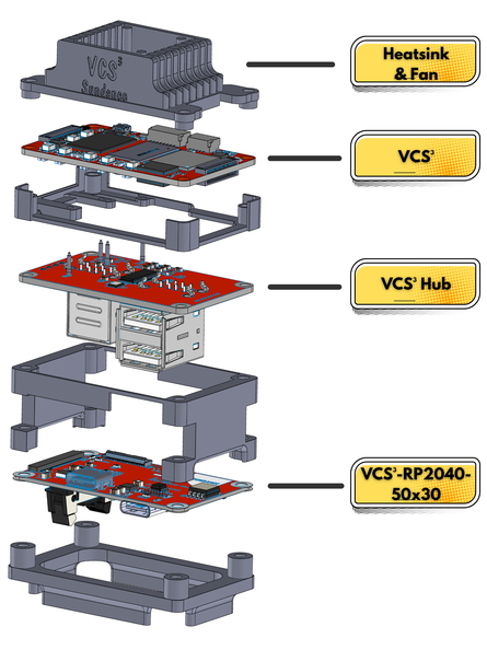 VCS3 Stack labelled red.jpg