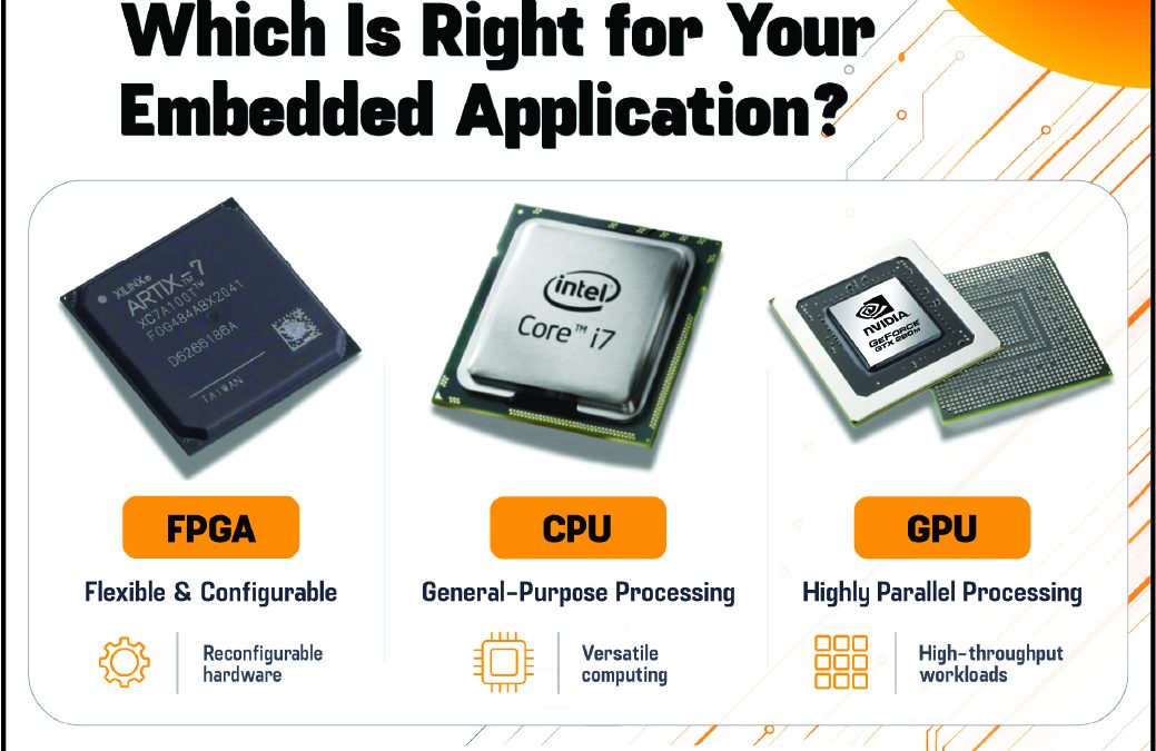 FPGA vs CPU vs GPU: Which Is Right for Your Embedded Application?