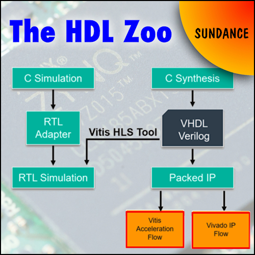 The HDL Zoo