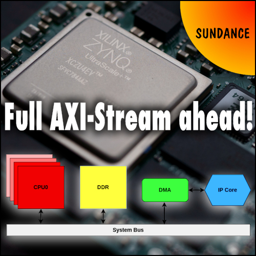Full (AXI-)stream ahead! – Using AXI-stream with floating point numbers in HLS