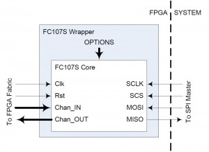 fc107s