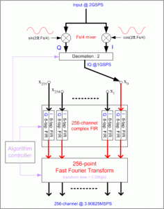 fc108