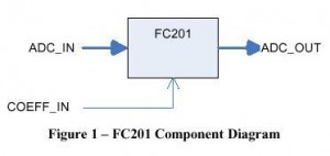 fc201