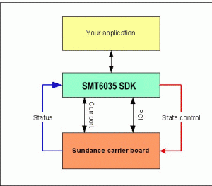 s6035