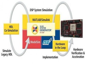 SMT6041