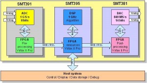 SMT6600