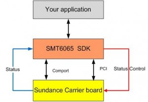 SMT6065